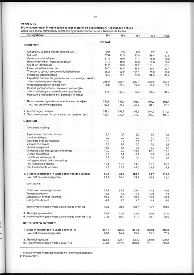 Nationale Rekeningen 1995 - Page 67