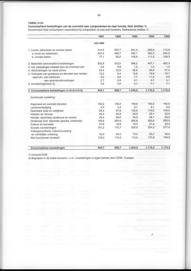 Nationale Rekeningen 1995 - Page 68