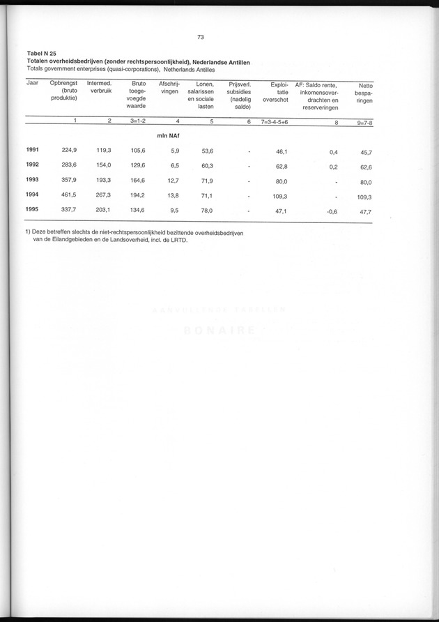 Nationale Rekeningen 1995 - Page 73