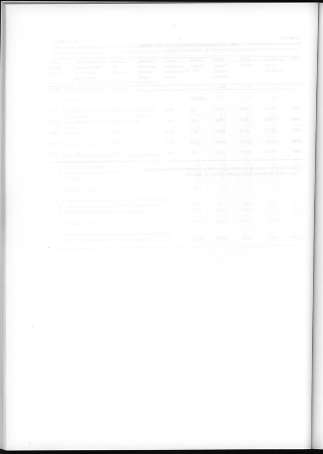 Nationale Rekeningen 1995 - Blank Page