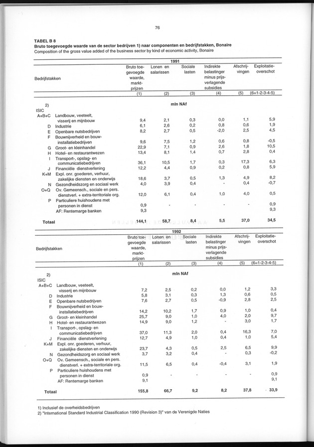 Nationale Rekeningen 1995 - Page 76