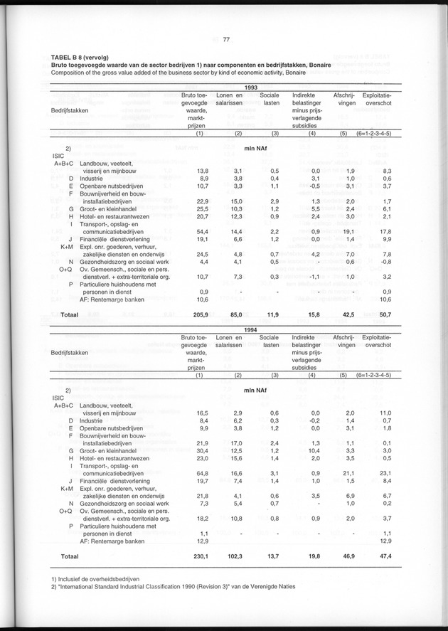 Nationale Rekeningen 1995 - Page 77