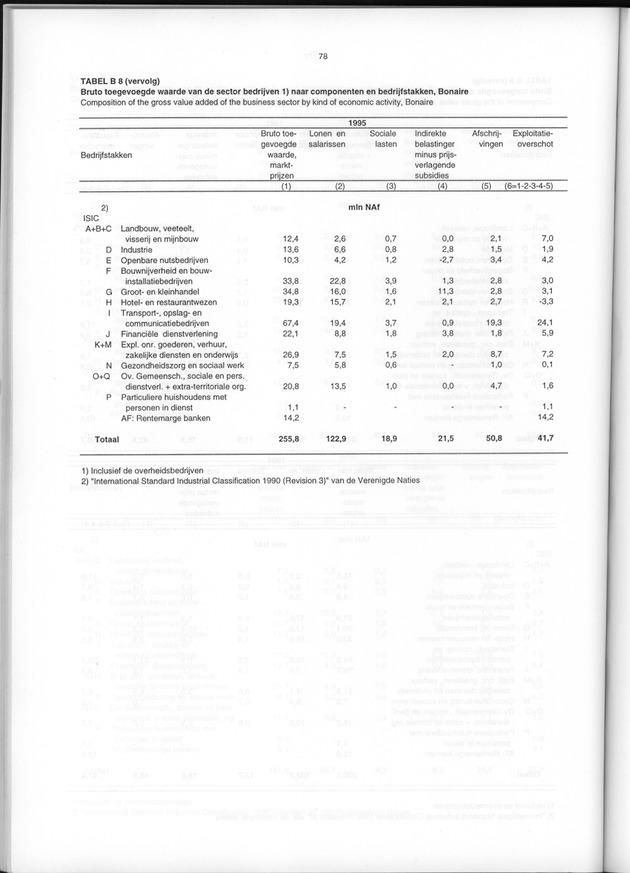 Nationale Rekeningen 1995 - Page 78