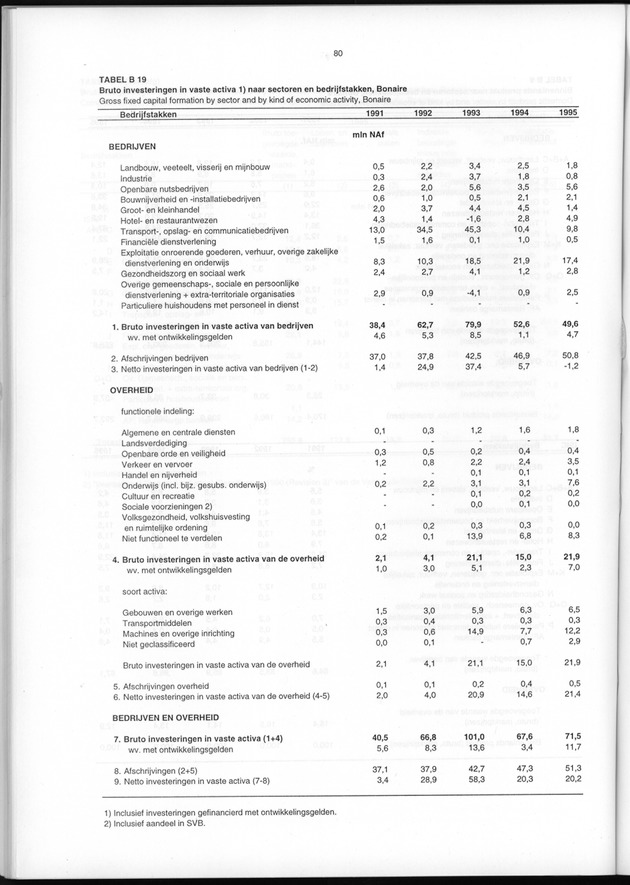 Nationale Rekeningen 1995 - Page 80