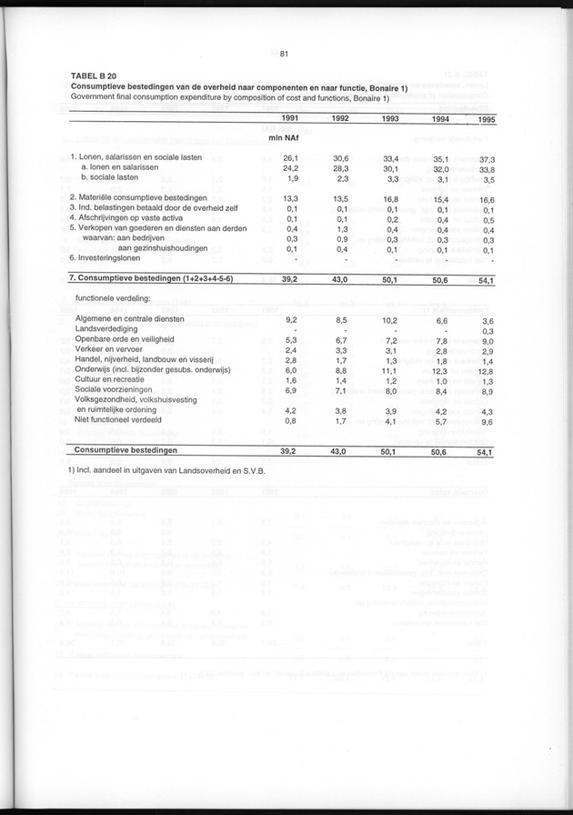 Nationale Rekeningen 1995 - Page 81