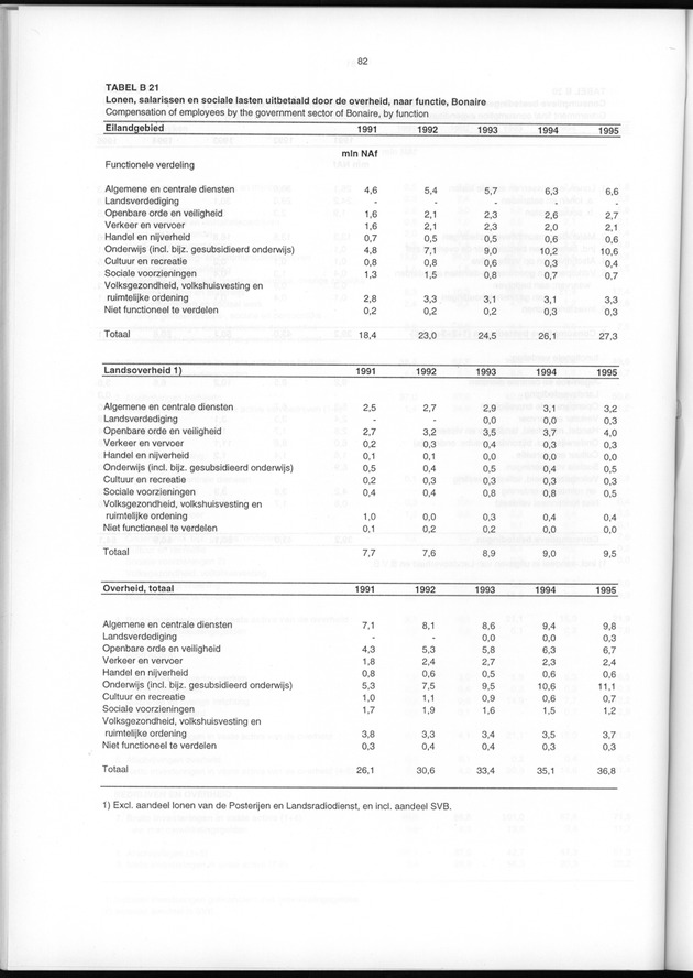 Nationale Rekeningen 1995 - Page 82