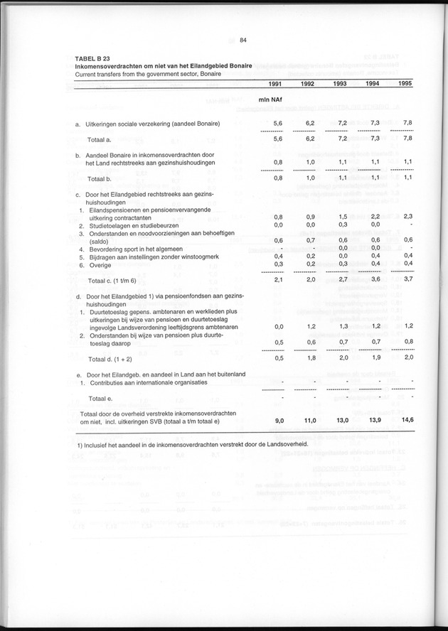 Nationale Rekeningen 1995 - Page 84