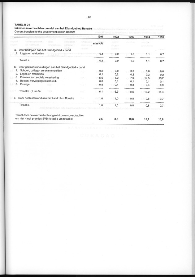Nationale Rekeningen 1995 - Page 85