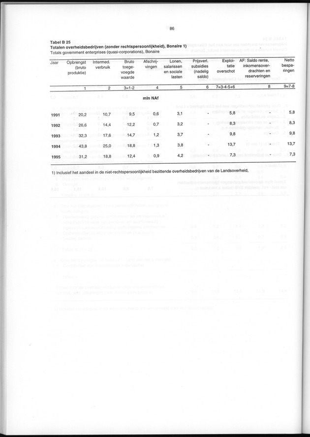 Nationale Rekeningen 1995 - Page 86