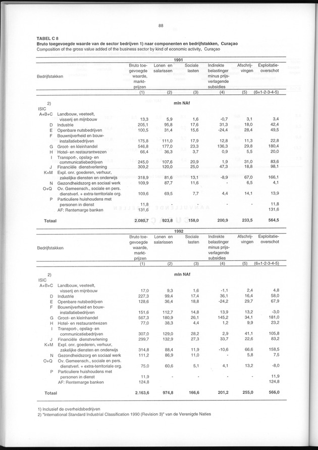 Nationale Rekeningen 1995 - Page 88