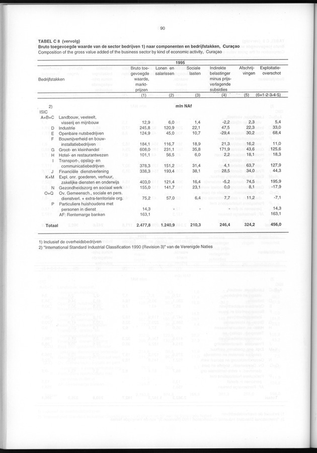 Nationale Rekeningen 1995 - Page 90