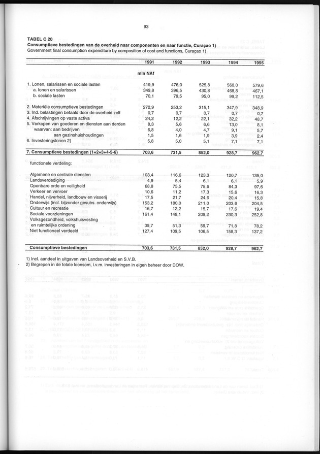 Nationale Rekeningen 1995 - Page 93
