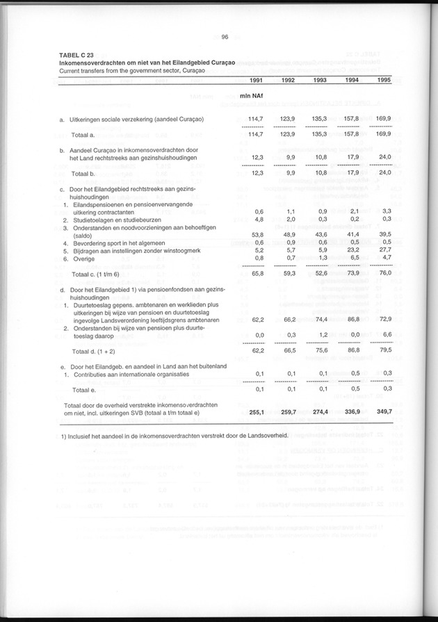 Nationale Rekeningen 1995 - Page 96