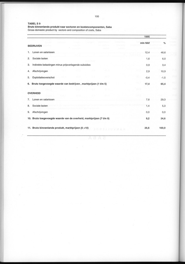 Nationale Rekeningen 1995 - Page 100