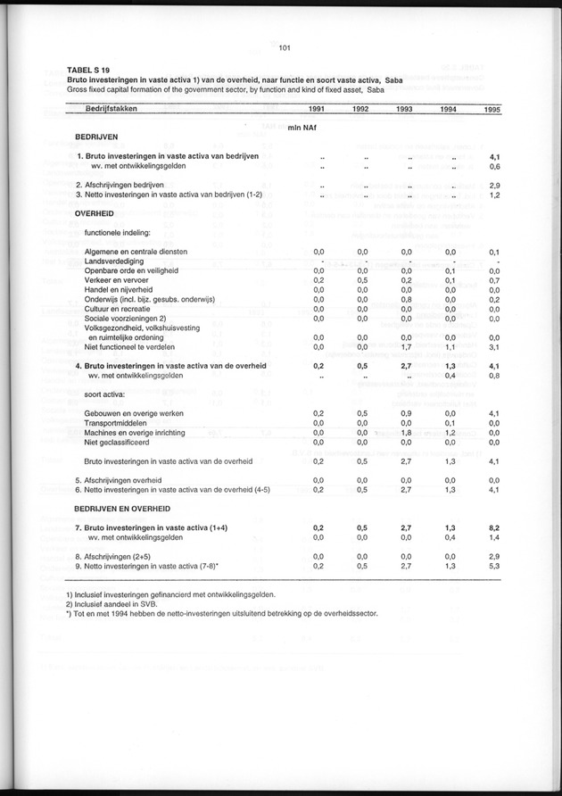 Nationale Rekeningen 1995 - Page 101
