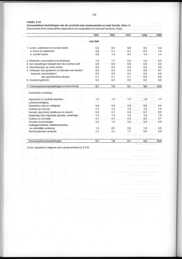 Nationale Rekeningen 1995 - Page 102