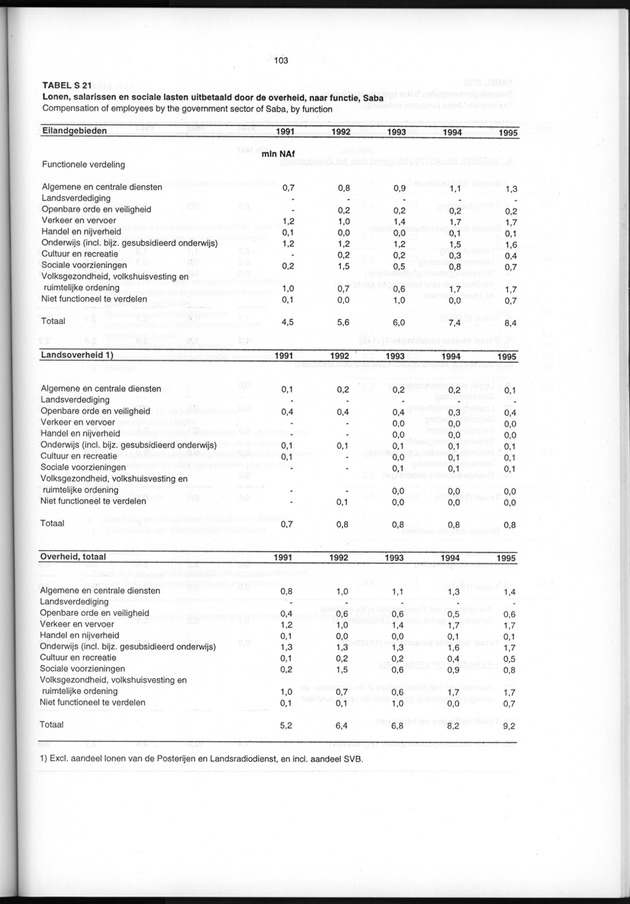 Nationale Rekeningen 1995 - Page 103