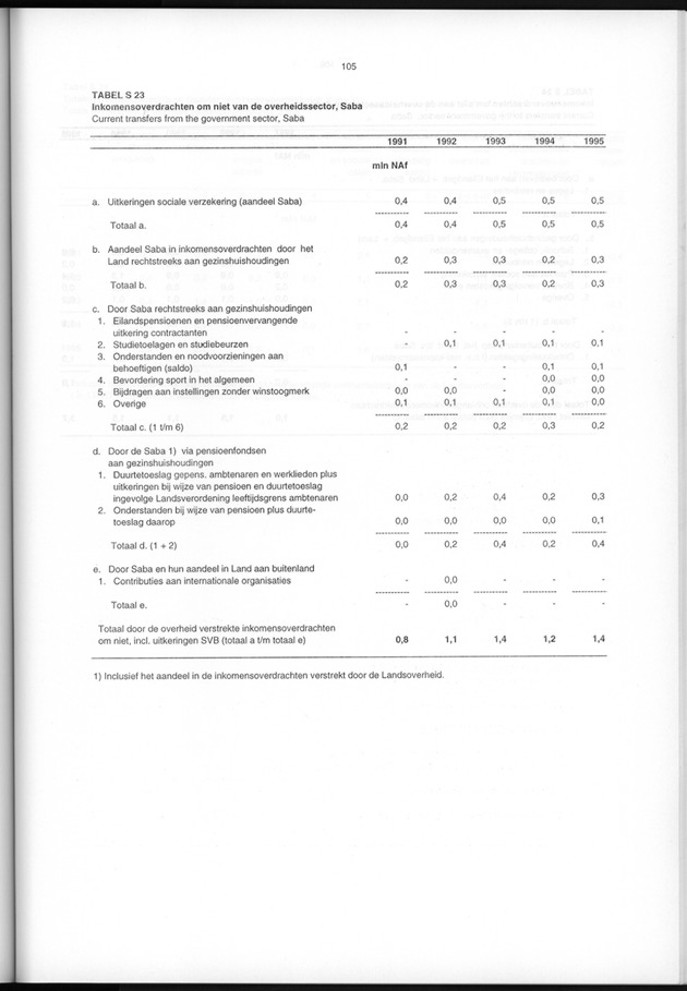 Nationale Rekeningen 1995 - Page 105