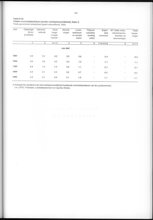 Nationale Rekeningen 1995 - Page 107