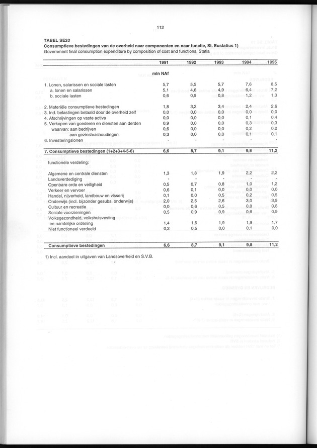 Nationale Rekeningen 1995 - Page 112