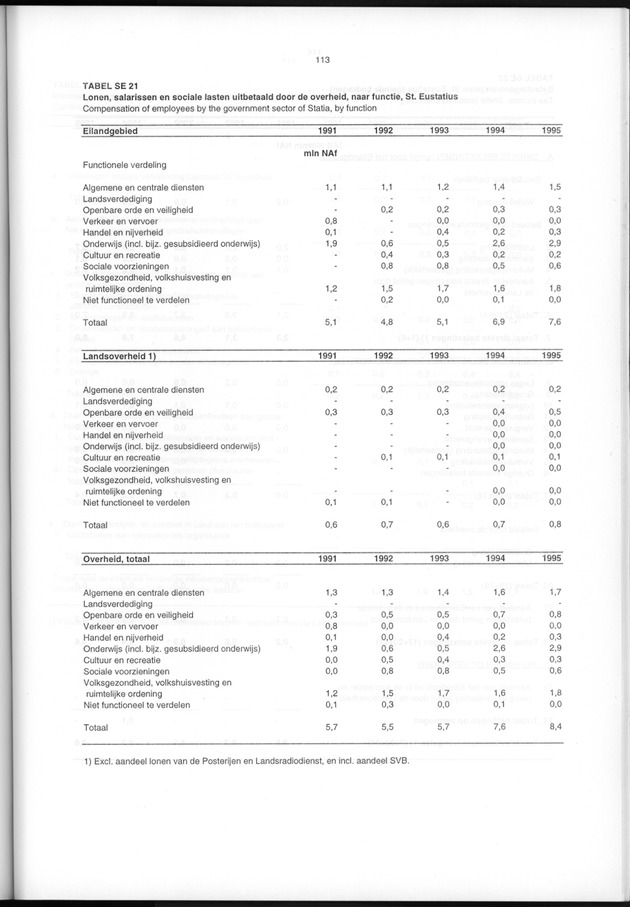Nationale Rekeningen 1995 - Page 113