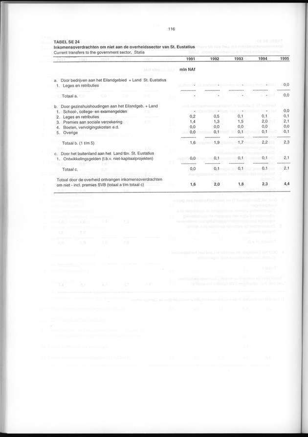 Nationale Rekeningen 1995 - Page 116