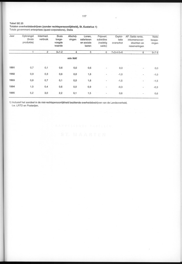 Nationale Rekeningen 1995 - Page 117