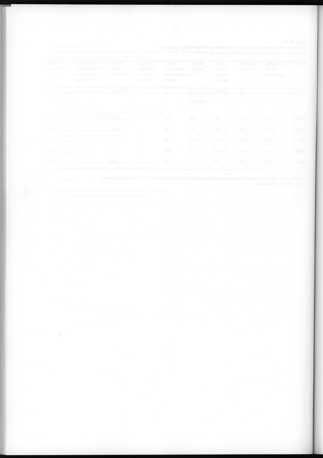 Nationale Rekeningen 1995 - Blank Page