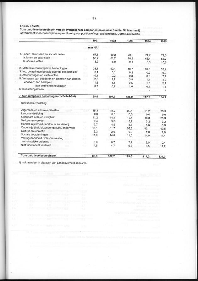 Nationale Rekeningen 1995 - Page 123