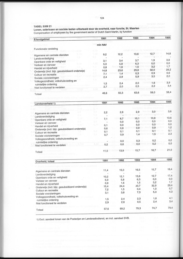 Nationale Rekeningen 1995 - Page 124