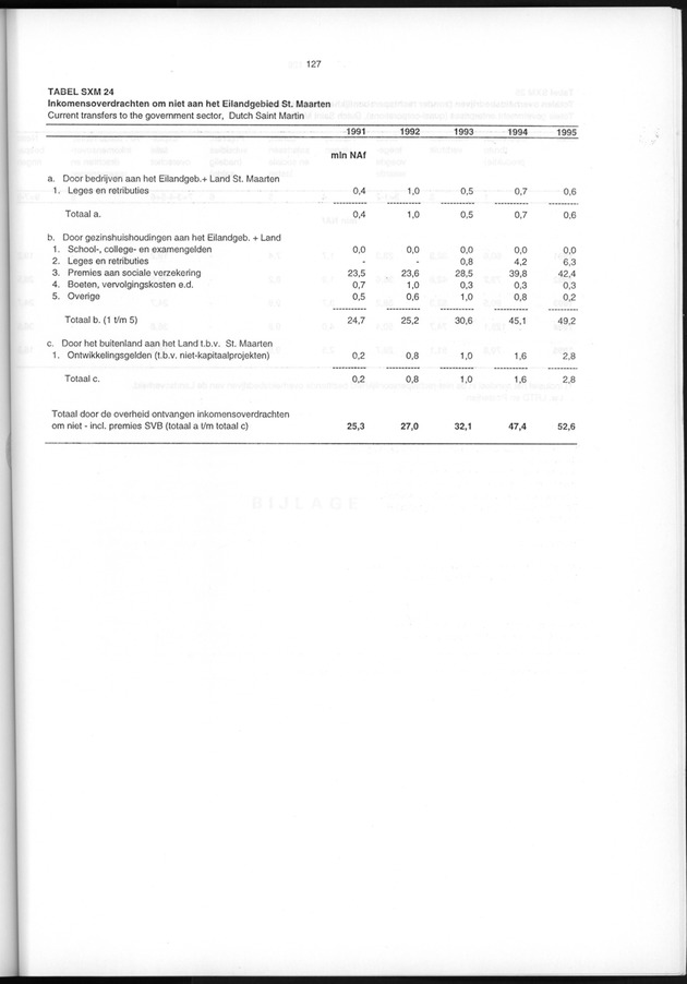 Nationale Rekeningen 1995 - Page 127