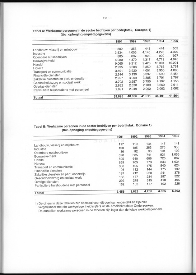 Nationale Rekeningen 1995 - Page 130