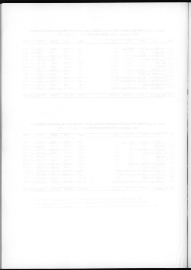 Nationale Rekeningen 1995 - Blank Page