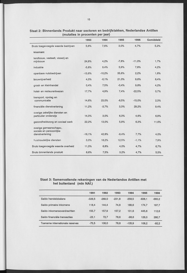 Nationale Rekeningen 1996 - Page 15
