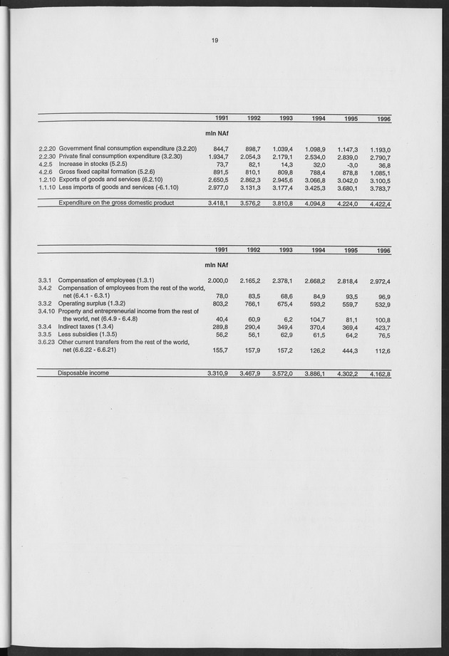 Nationale Rekeningen 1996 - Page 19