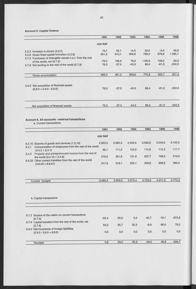 Nationale Rekeningen 1996 - Page 20