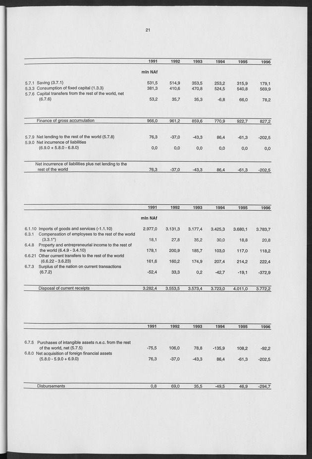 Nationale Rekeningen 1996 - Page 21