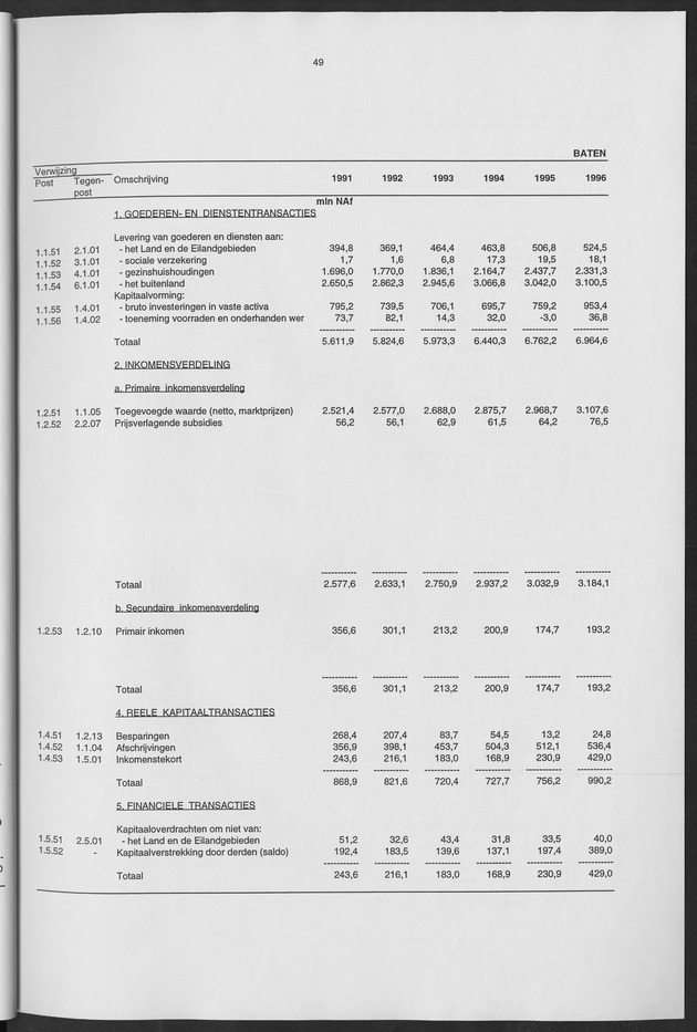 Nationale Rekeningen 1996 - Page 49