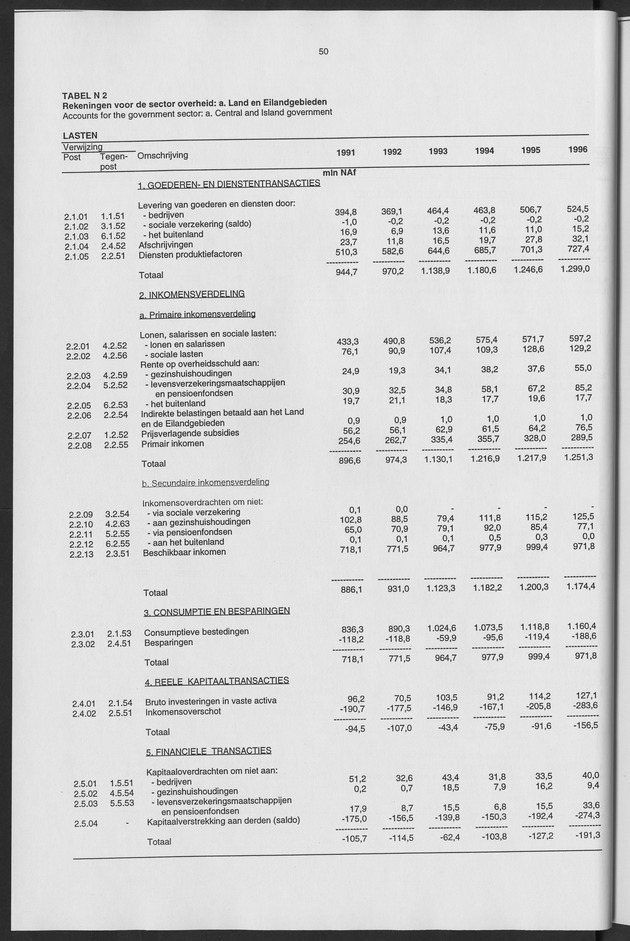 Nationale Rekeningen 1996 - Page 50