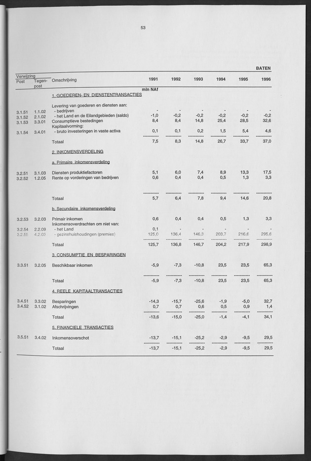 Nationale Rekeningen 1996 - Page 53