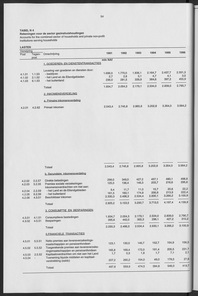 Nationale Rekeningen 1996 - Page 54