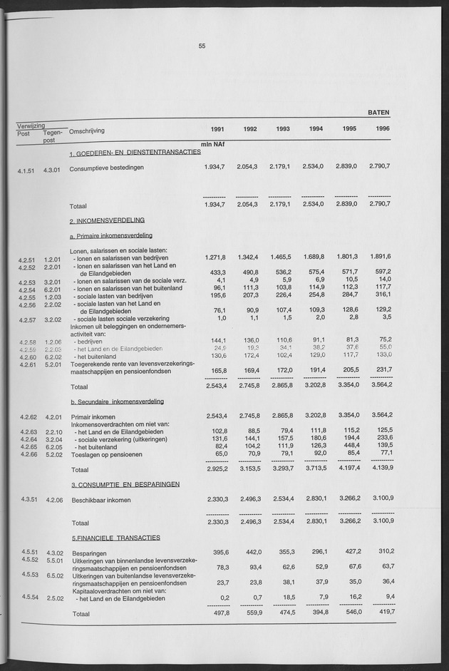 Nationale Rekeningen 1996 - Page 55