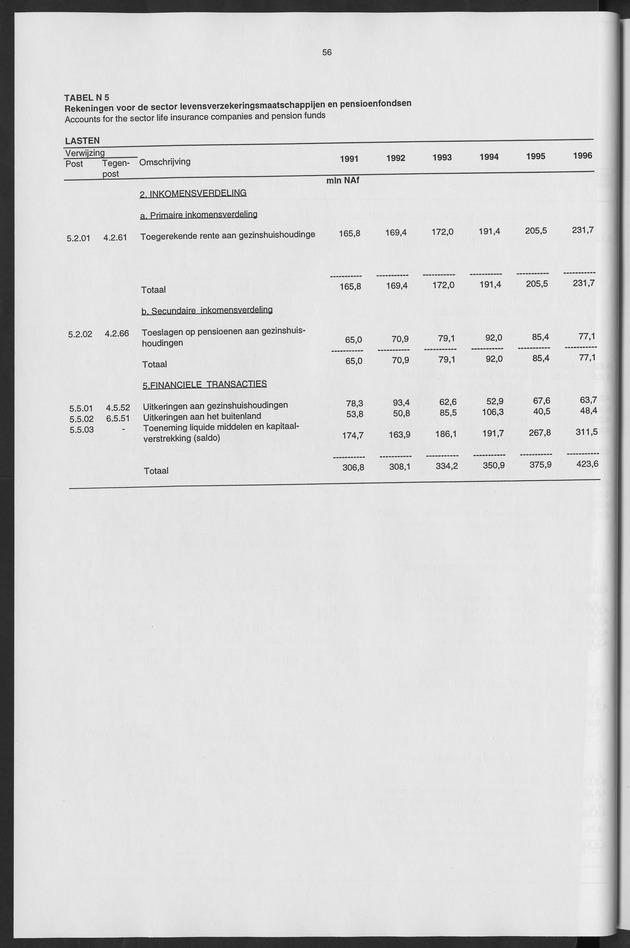 Nationale Rekeningen 1996 - Page 56