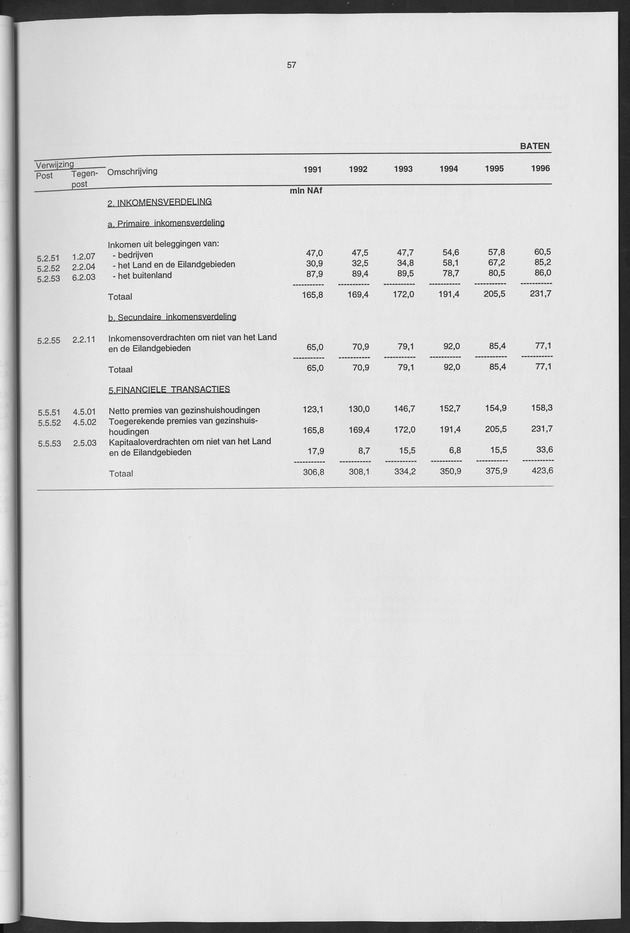 Nationale Rekeningen 1996 - Page 57