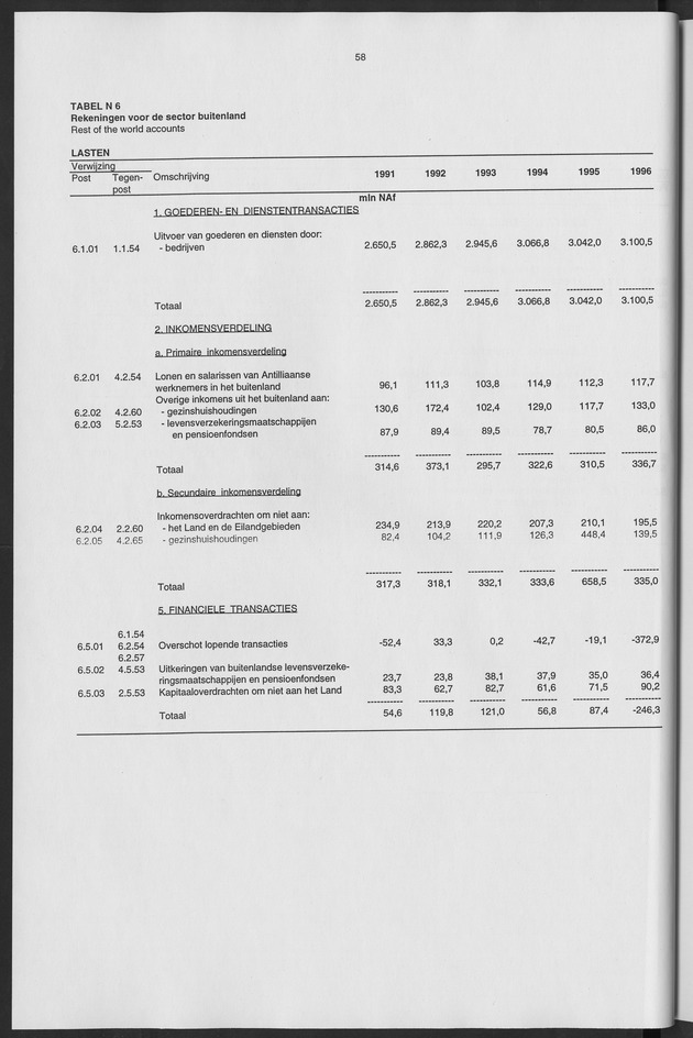 Nationale Rekeningen 1996 - Page 58