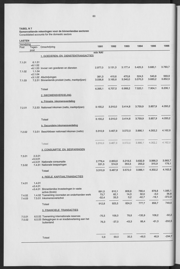 Nationale Rekeningen 1996 - Page 60
