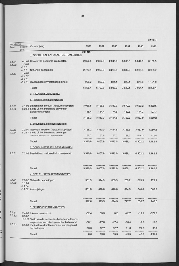Nationale Rekeningen 1996 - Page 61