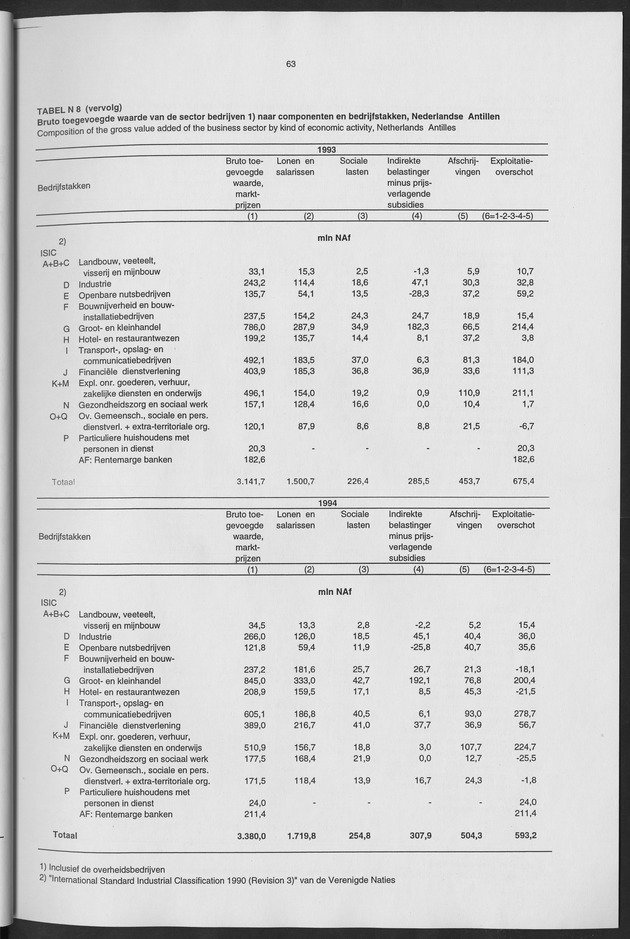 Nationale Rekeningen 1996 - Page 63