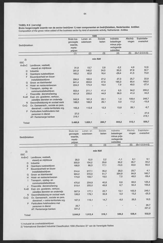 Nationale Rekeningen 1996 - Page 64