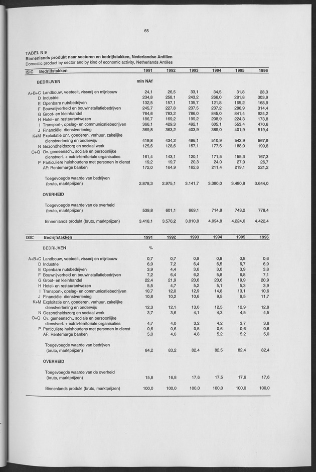 Nationale Rekeningen 1996 - Page 65